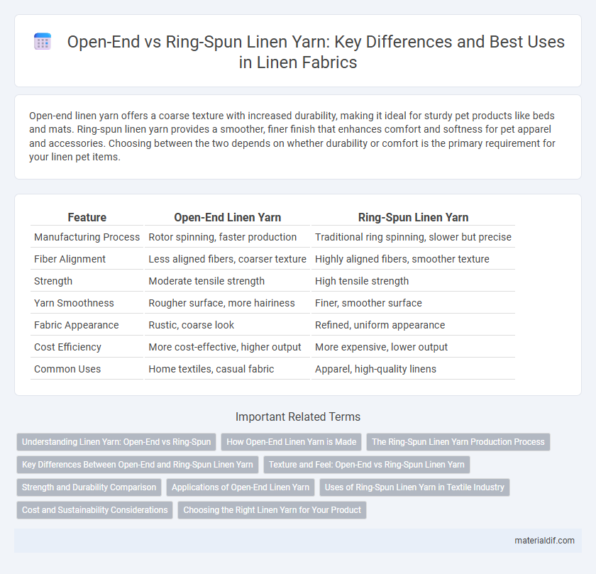 Open-End vs Ring-Spun Linen Yarn: Key Differences and Best Uses in Linen Fabrics