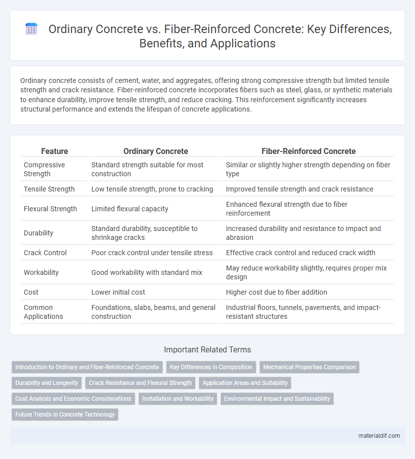 Ordinary Concrete vs. Fiber-Reinforced Concrete: Key Differences, Benefits, and Applications