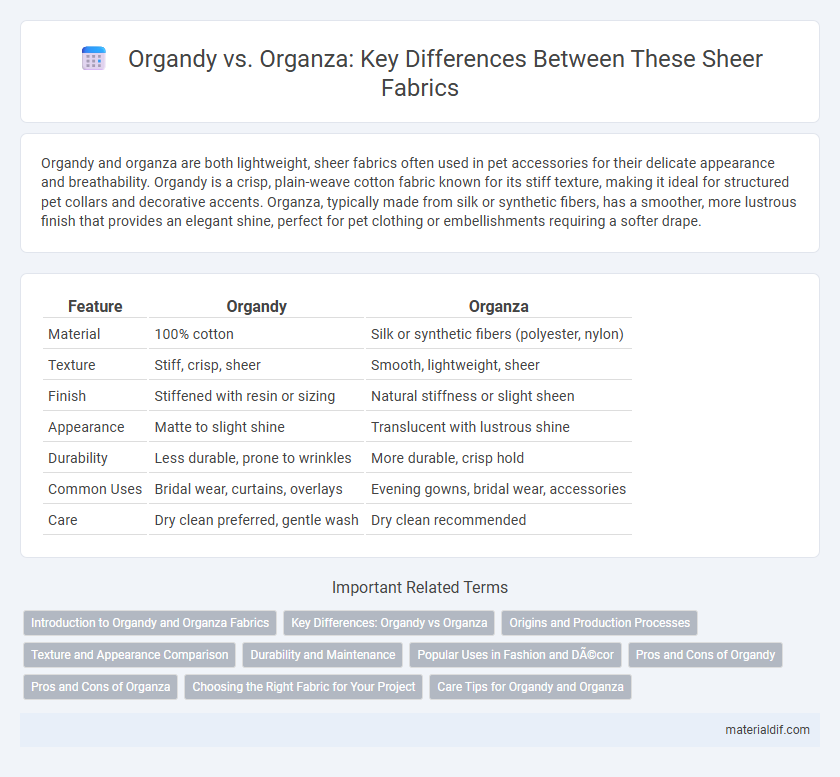 Organdy vs. Organza: Key Differences Between These Sheer Fabrics