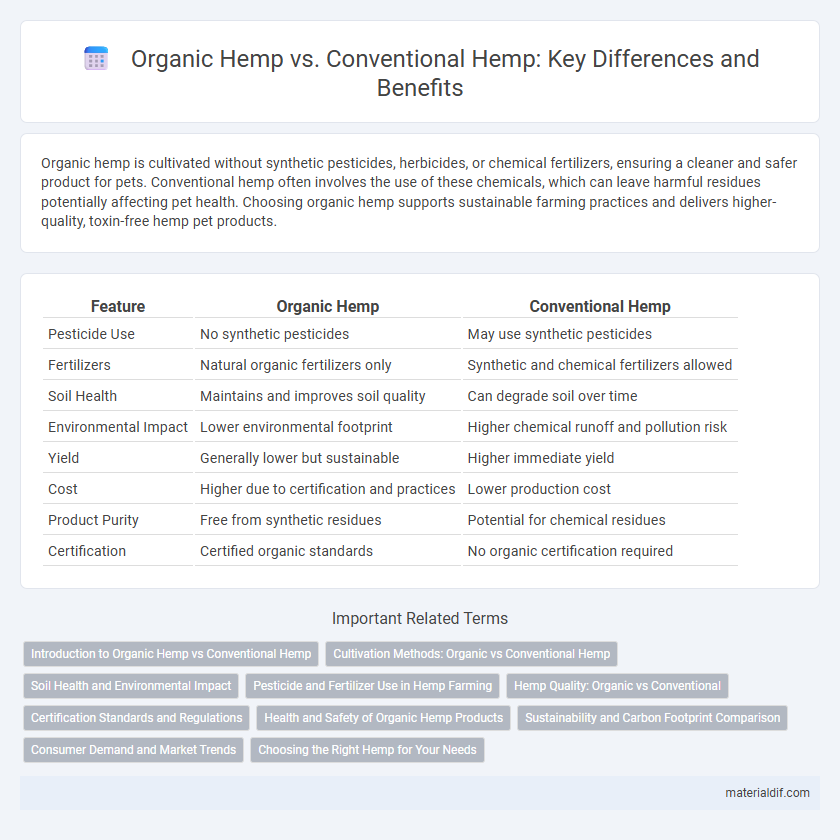 Organic Hemp vs. Conventional Hemp: Key Differences and Benefits