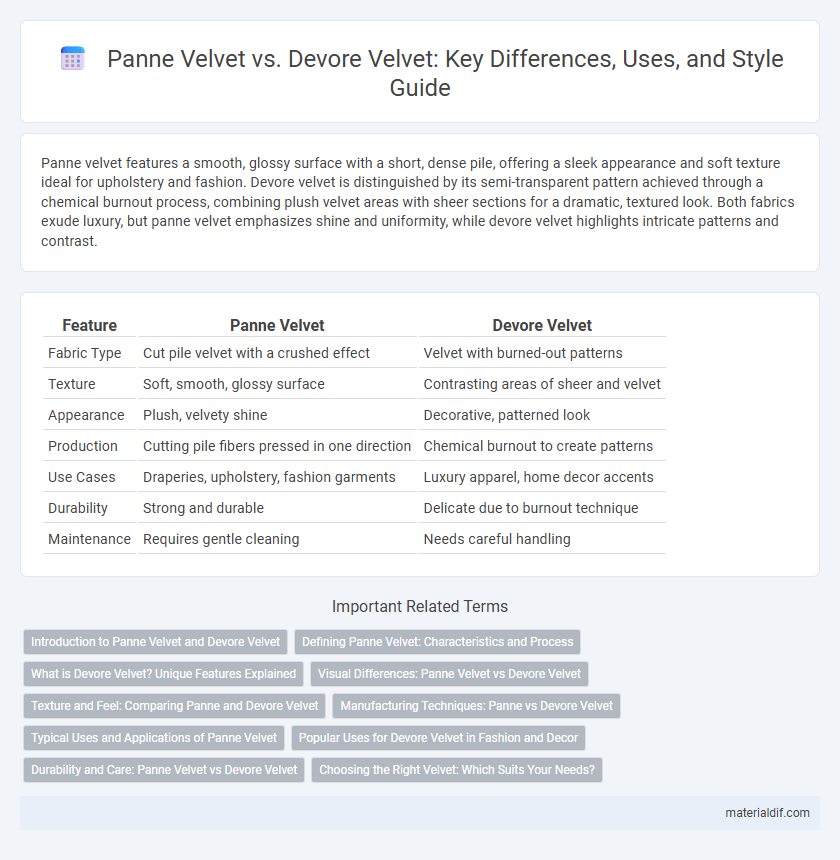Panne Velvet vs. Devore Velvet: Key Differences, Uses, and Style Guide