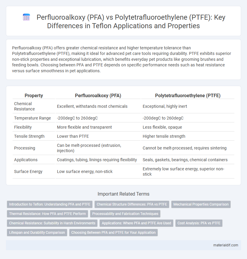 Perfluoroalkoxy (PFA) vs Polytetrafluoroethylene (PTFE): Key Differences in Teflon Applications and Properties