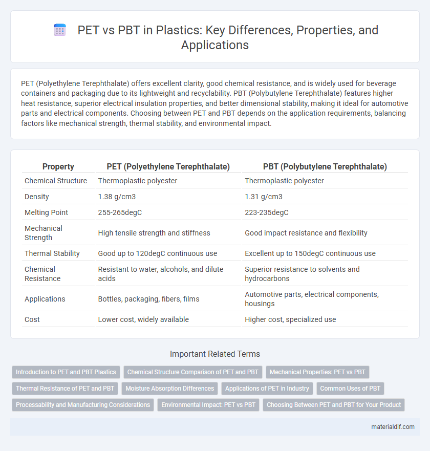 PET vs PBT in Plastics: Key Differences, Properties, and Applications