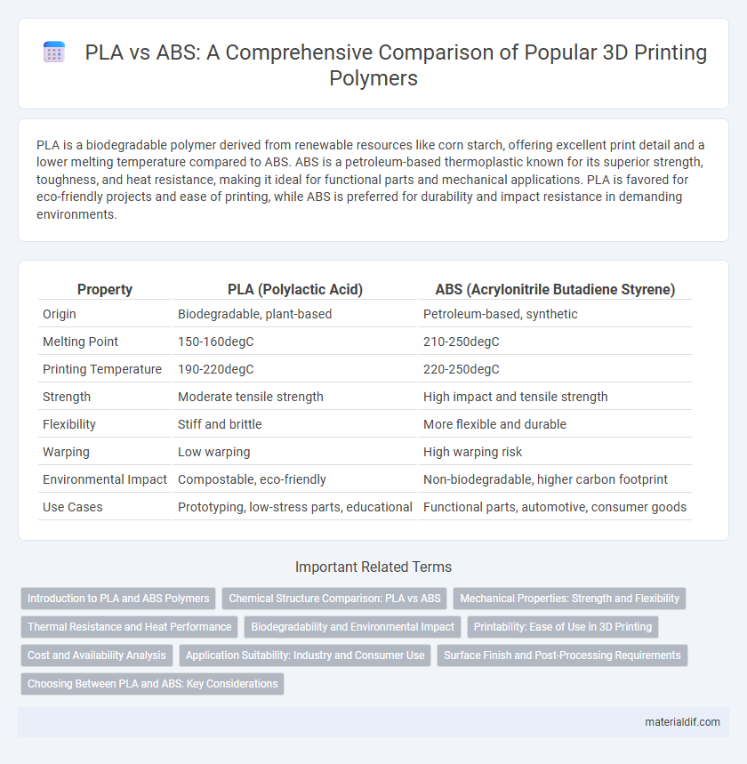 PLA vs ABS: A Comprehensive Comparison of Popular 3D Printing Polymers