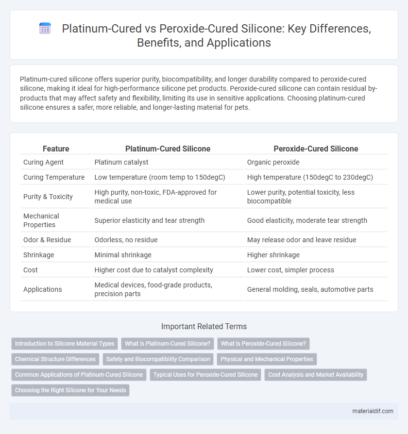 Platinum-Cured vs Peroxide-Cured Silicone: Key Differences, Benefits, and Applications