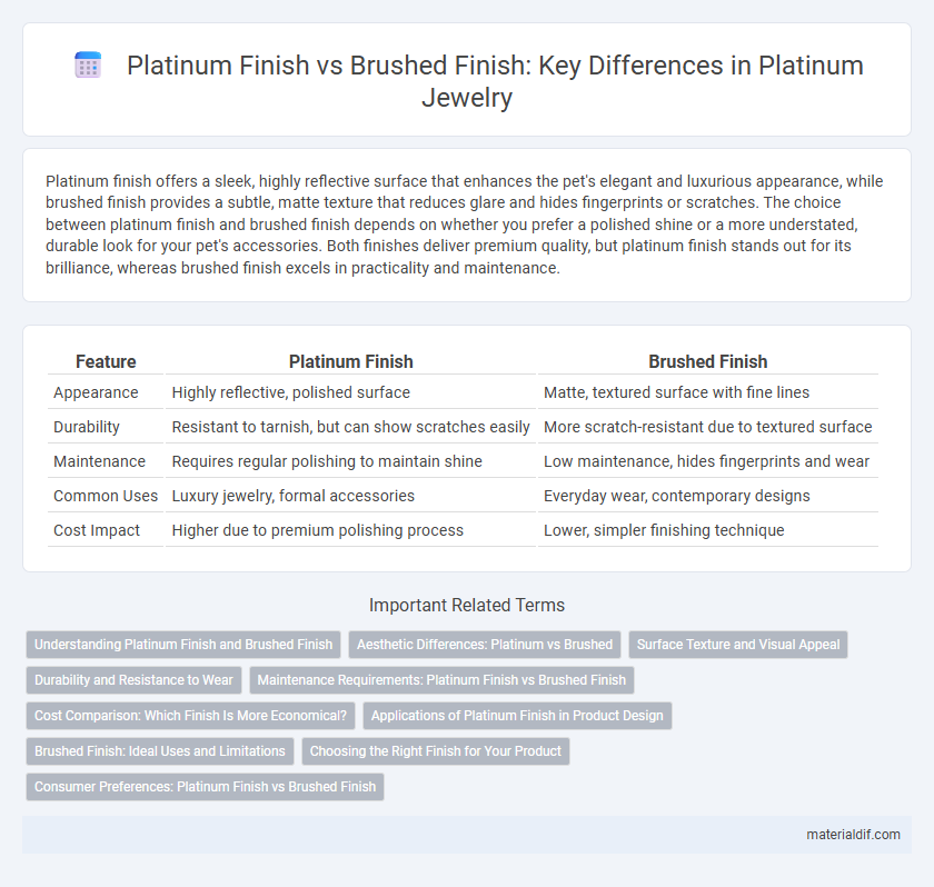 Platinum Finish vs Brushed Finish: Key Differences in Platinum Jewelry