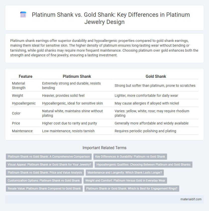 Platinum Shank vs. Gold Shank: Key Differences in Platinum Jewelry Design