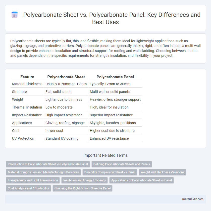 Polycarbonate Sheet vs. Polycarbonate Panel: Key Differences and Best Uses