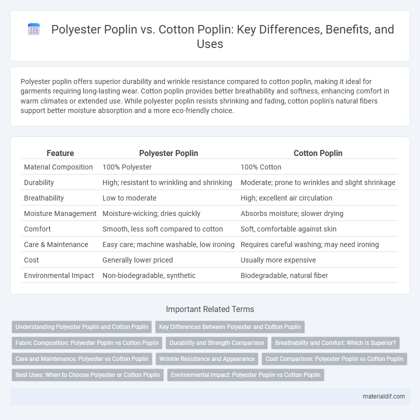 Polyester Poplin vs. Cotton Poplin: Key Differences, Benefits, and Uses
