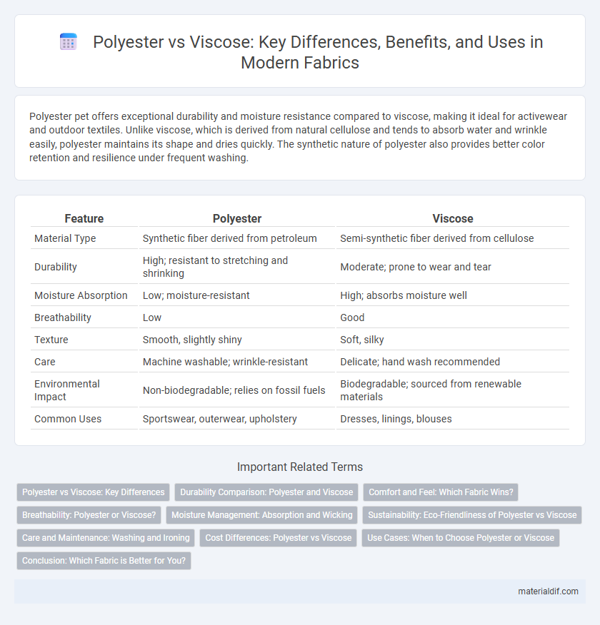 Polyester vs Viscose: Key Differences, Benefits, and Uses in Modern Fabrics