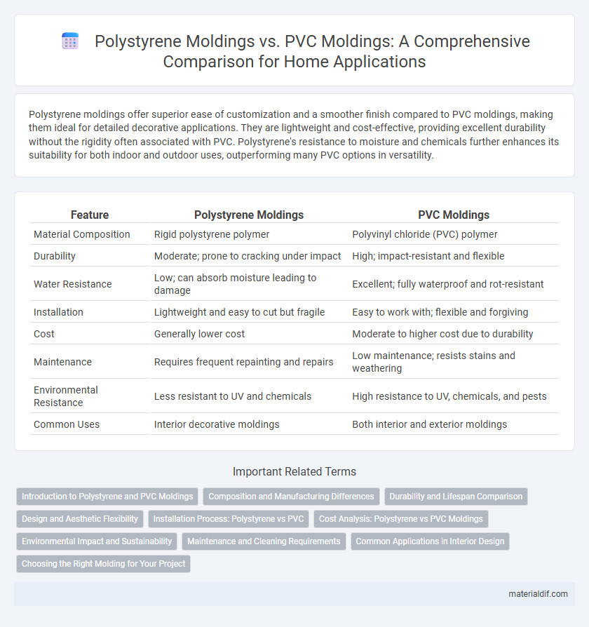 Polystyrene Moldings vs. PVC Moldings: A Comprehensive Comparison for Home Applications