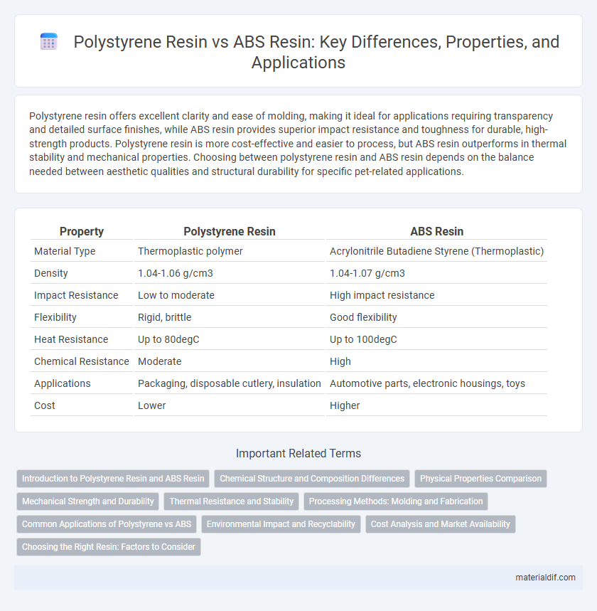 Polystyrene Resin vs ABS Resin: Key Differences, Properties, and Applications
