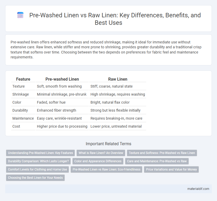 Pre-Washed Linen vs Raw Linen: Key Differences, Benefits, and Best Uses