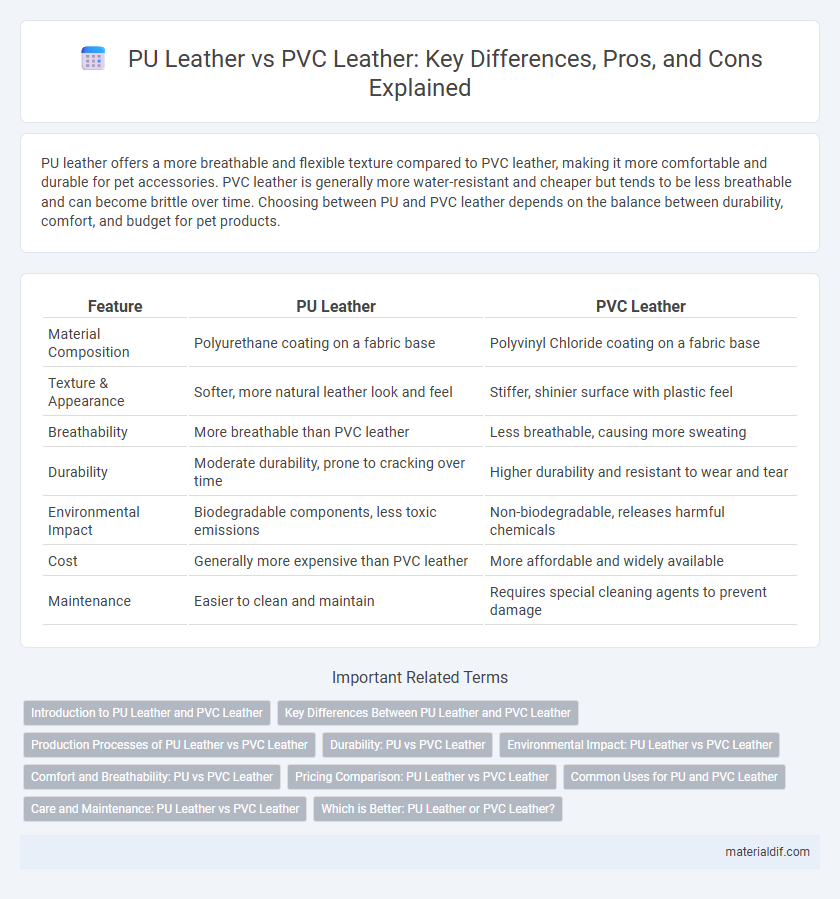 PU Leather vs PVC Leather: Key Differences, Pros, and Cons Explained