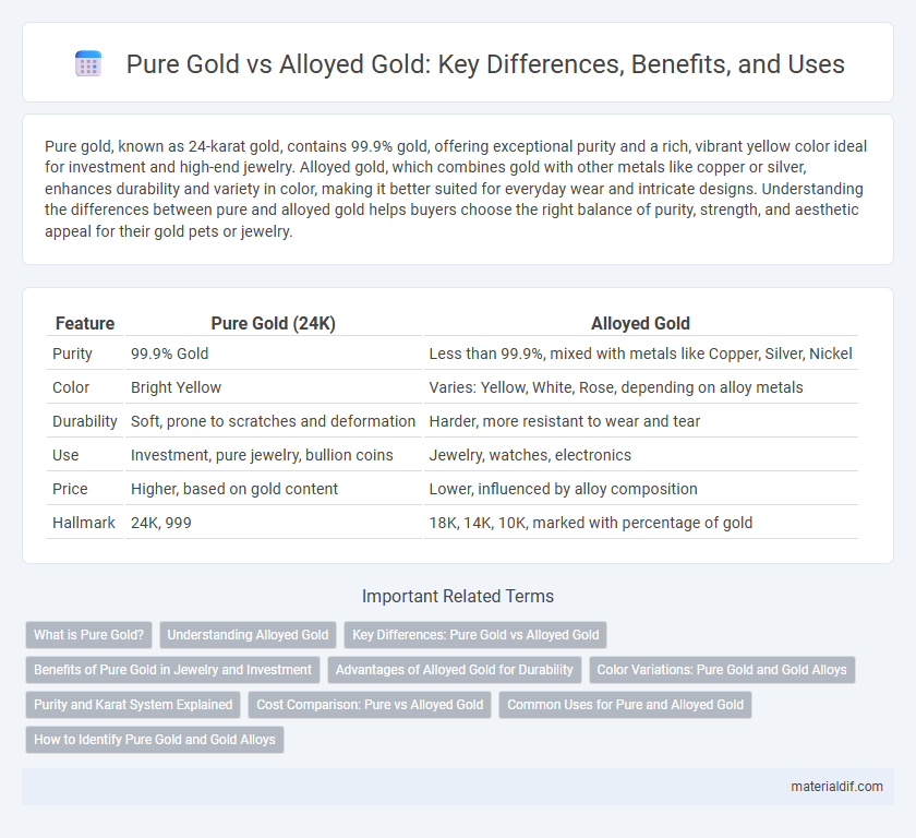 Pure Gold vs Alloyed Gold: Key Differences, Benefits, and Uses