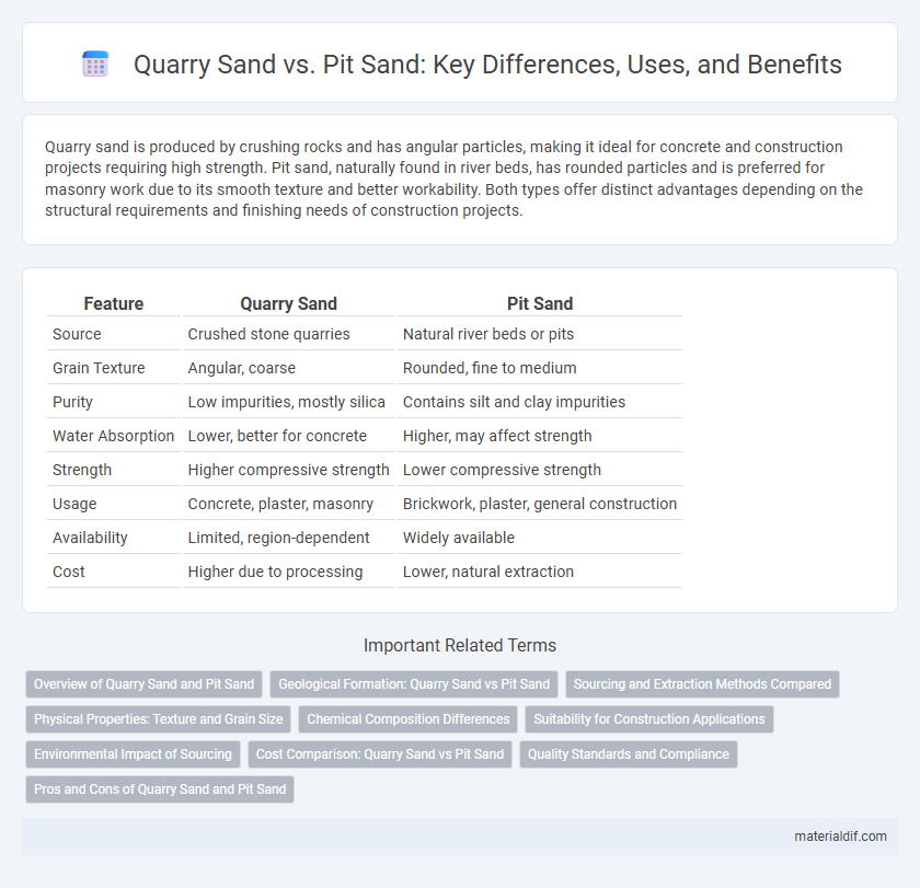 Quarry Sand vs. Pit Sand: Key Differences, Uses, and Benefits