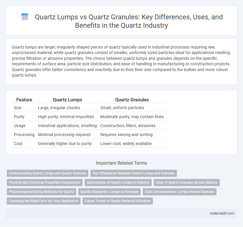 Quartz Lumps vs Quartz Granules: Key Differences, Uses, and Benefits in the Quartz Industry