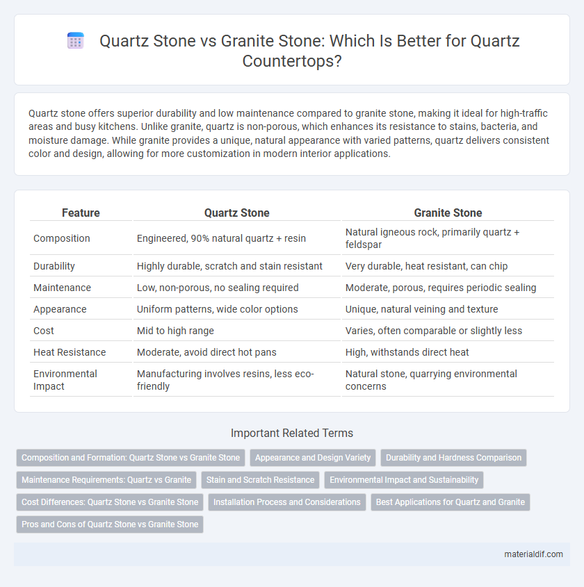 Quartz Stone vs Granite Stone: Which Is Better for Quartz Countertops?