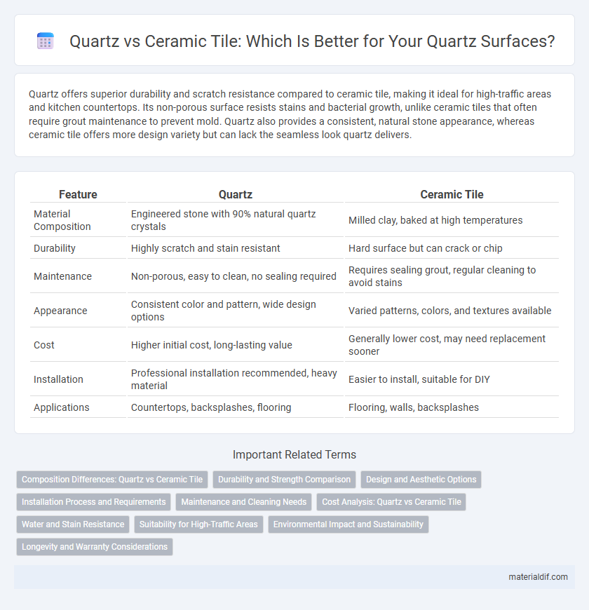 Quartz vs Ceramic Tile: Which Is Better for Your Quartz Surfaces?