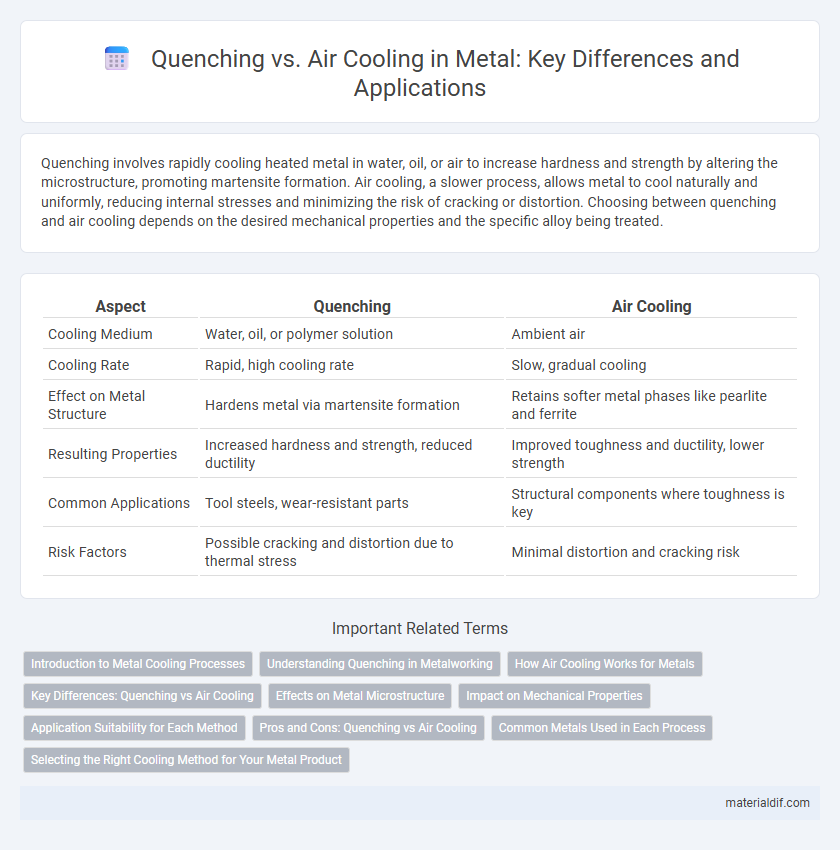 Quenching vs. Air Cooling in Metal: Key Differences and Applications