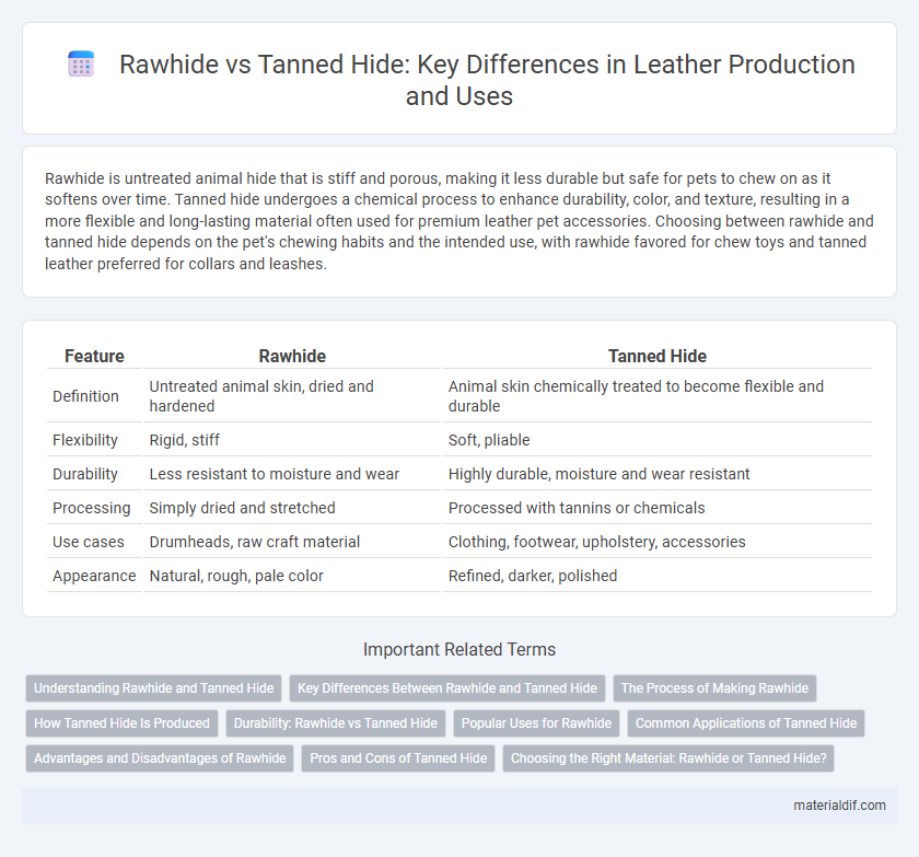Rawhide vs Tanned Hide: Key Differences in Leather Production and Uses