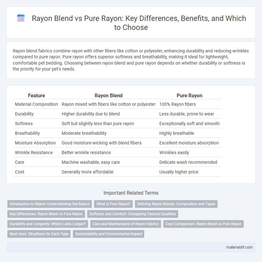 Rayon Blend vs Pure Rayon: Key Differences, Benefits, and Which to Choose