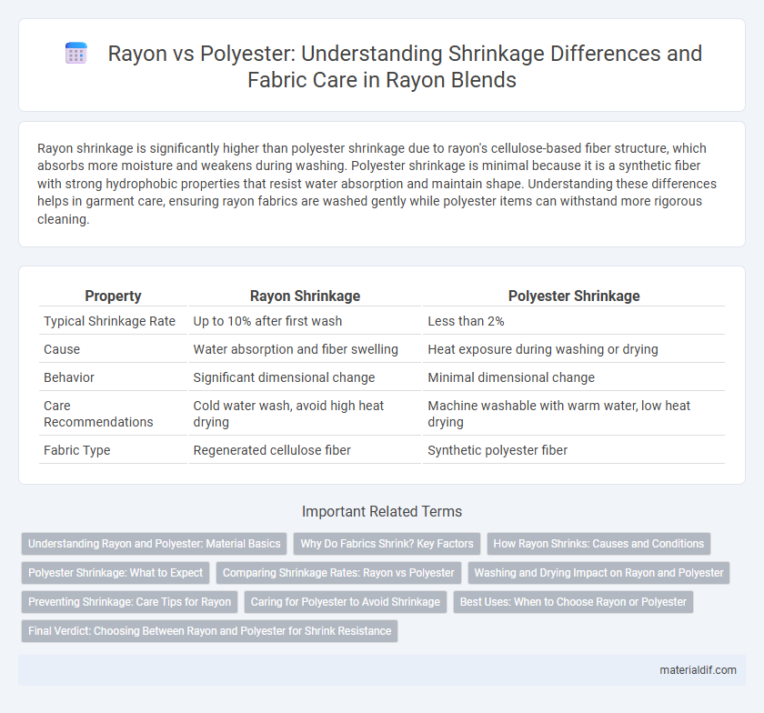 Rayon vs Polyester: Understanding Shrinkage Differences and Fabric Care in Rayon Blends