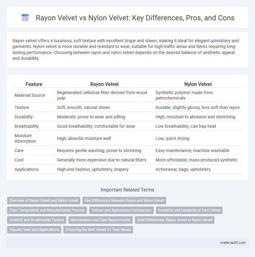 Rayon Velvet vs Nylon Velvet: Key Differences, Pros, and Cons