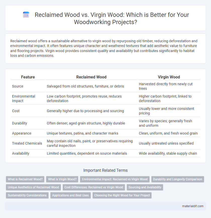 Reclaimed Wood vs. Virgin Wood: Which is Better for Your Woodworking Projects?