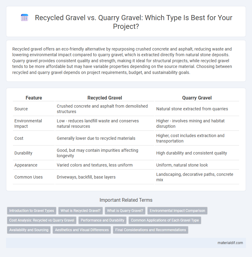 Recycled Gravel vs. Quarry Gravel: Which Type Is Best for Your Project?