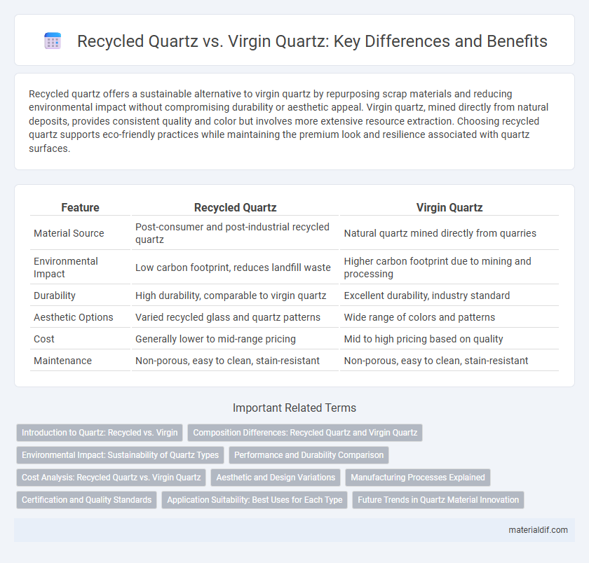 Recycled Quartz vs. Virgin Quartz: Key Differences and Benefits