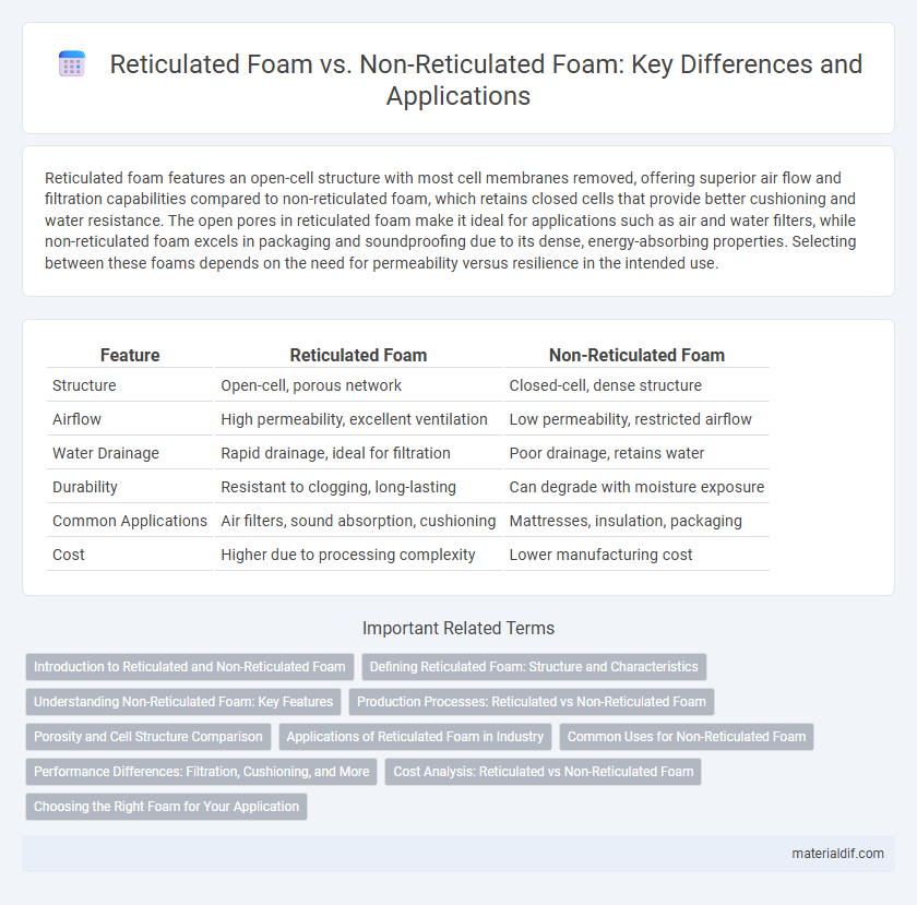 Reticulated Foam vs. Non-Reticulated Foam: Key Differences and Applications