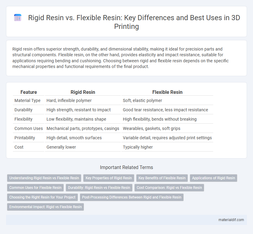 Rigid Resin vs. Flexible Resin: Key Differences and Best Uses in 3D Printing