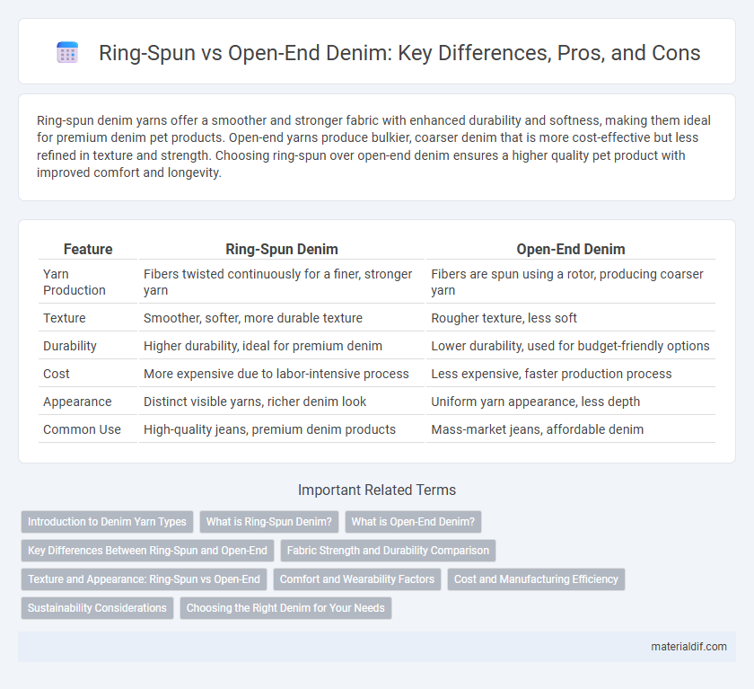 Ring-Spun vs Open-End Denim: Key Differences, Pros, and Cons
