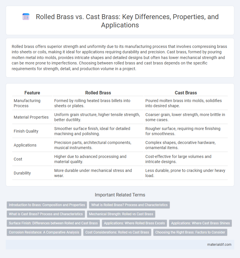 Rolled Brass vs. Cast Brass: Key Differences, Properties, and Applications
