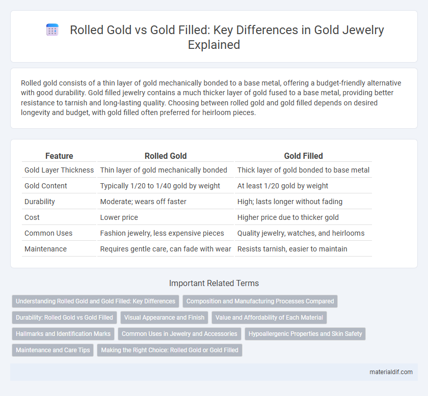 Rolled Gold vs Gold Filled: Key Differences in Gold Jewelry Explained