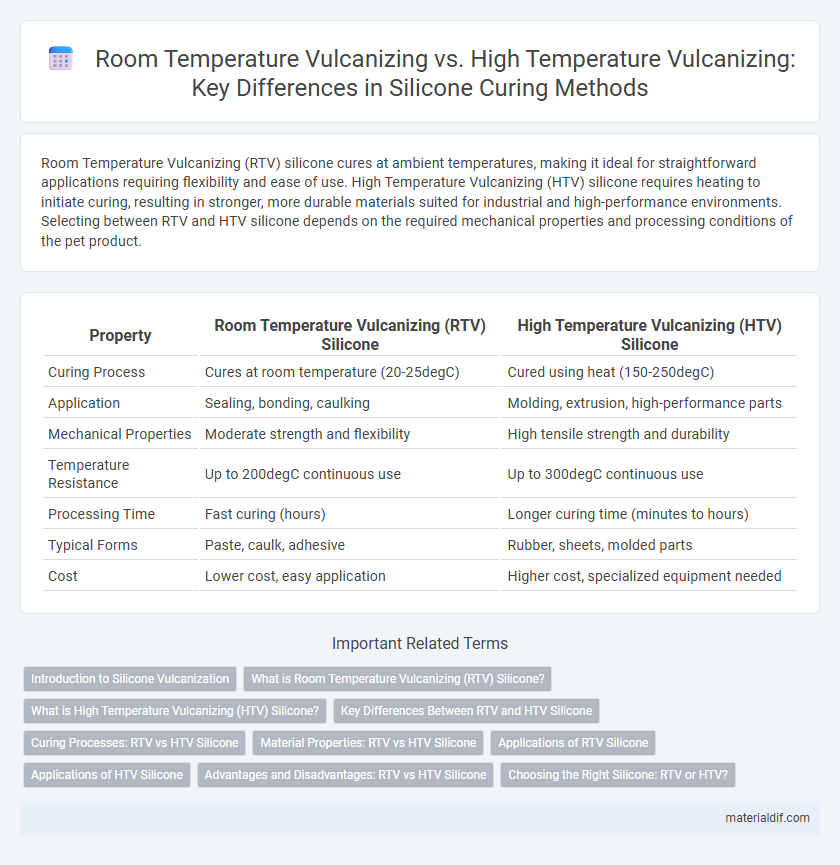 Room Temperature Vulcanizing vs. High Temperature Vulcanizing: Key Differences in Silicone Curing Methods