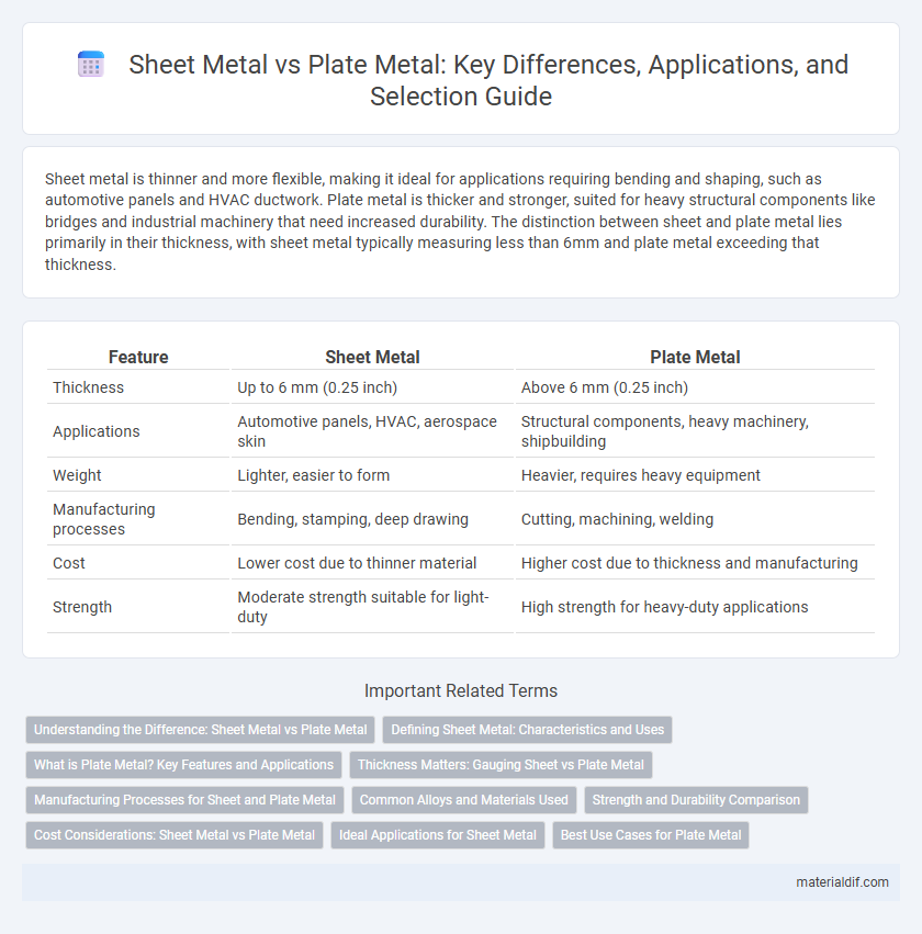 Sheet Metal vs Plate Metal: Key Differences, Applications, and Selection Guide