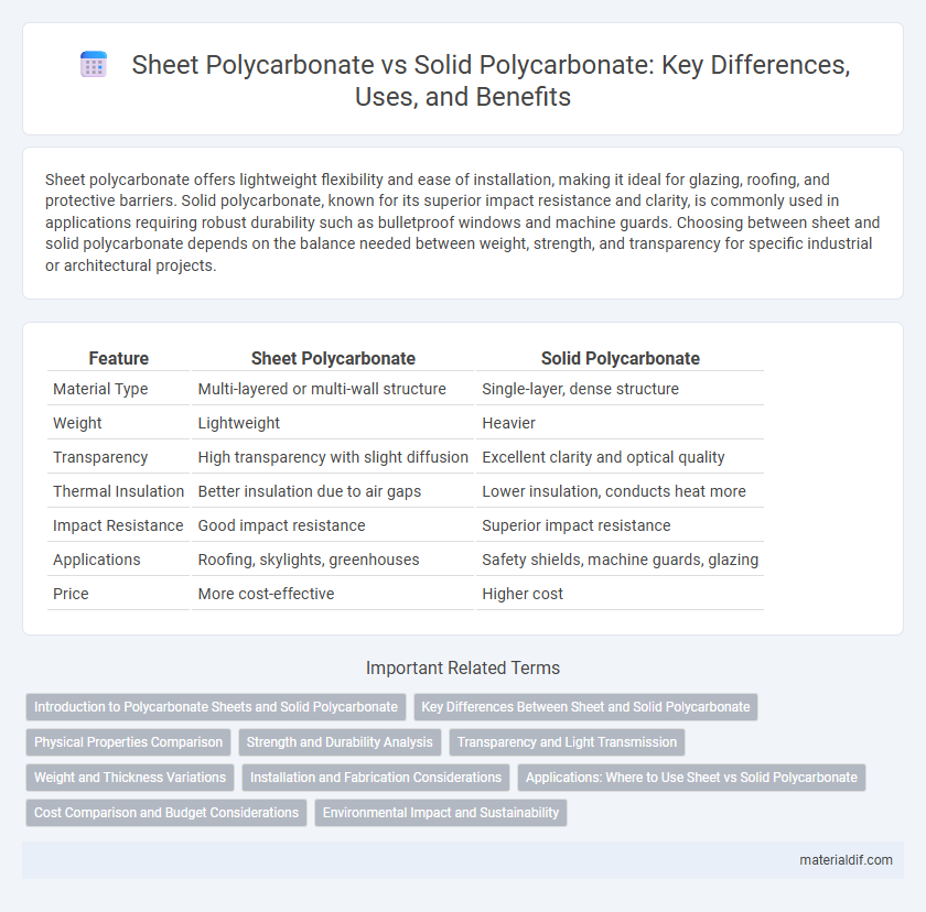 Sheet Polycarbonate vs Solid Polycarbonate: Key Differences, Uses, and Benefits