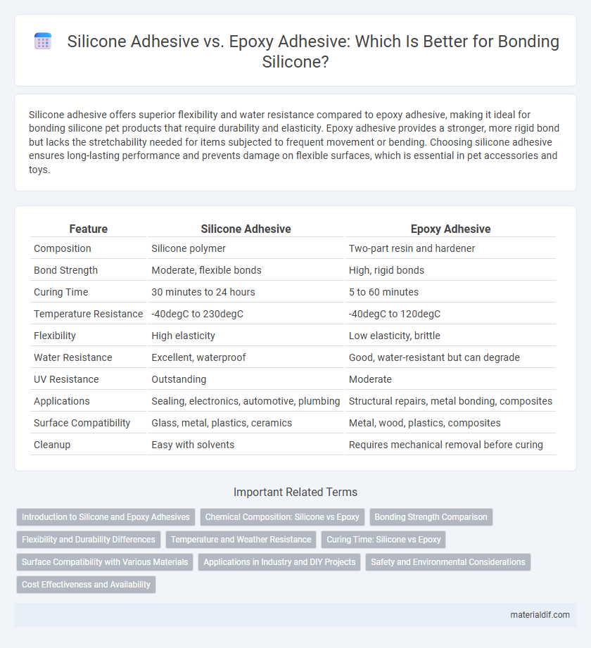 Silicone Adhesive vs. Epoxy Adhesive: Which Is Better for Bonding Silicone?