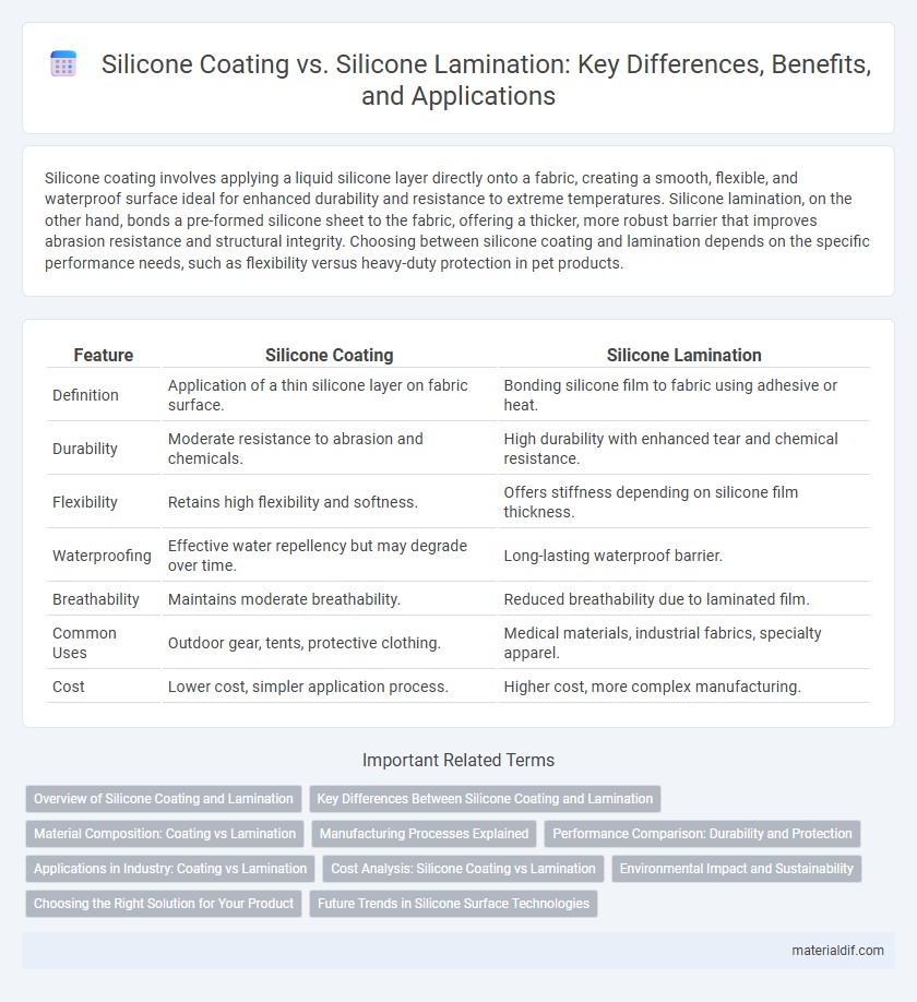 Silicone Coating vs. Silicone Lamination: Key Differences, Benefits, and Applications