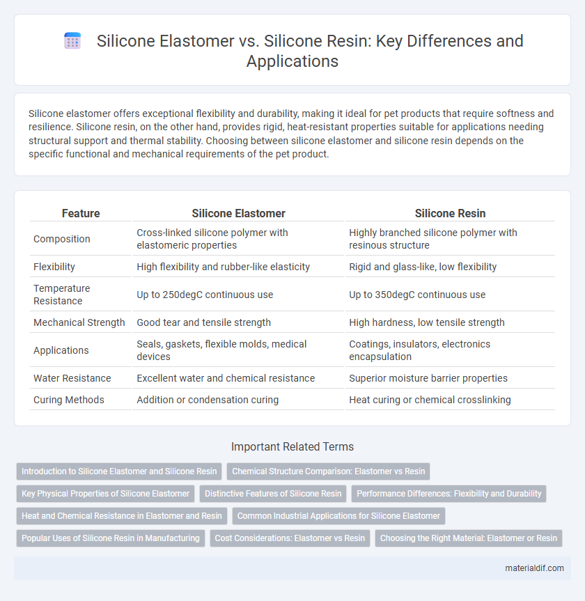 Silicone Elastomer vs. Silicone Resin: Key Differences and Applications