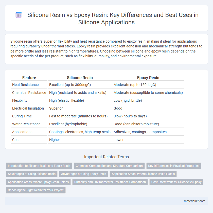 Silicone Resin vs Epoxy Resin: Key Differences and Best Uses in Silicone Applications