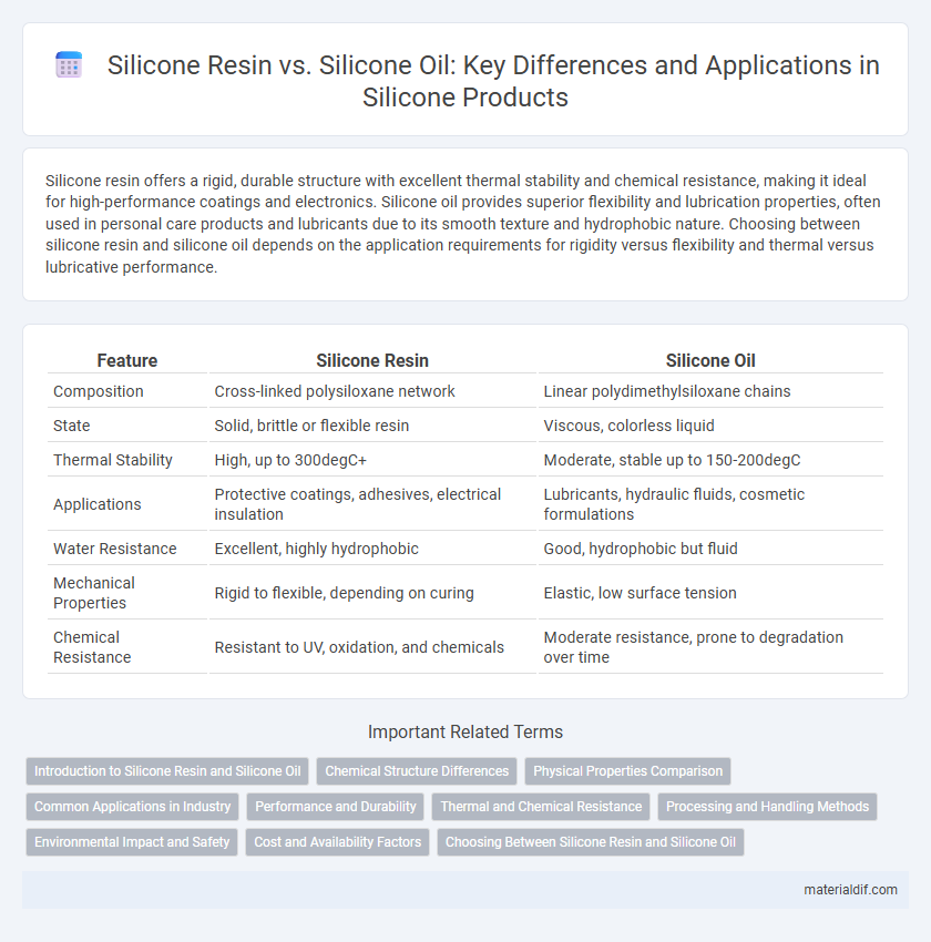 Silicone Resin vs. Silicone Oil: Key Differences and Applications in Silicone Products