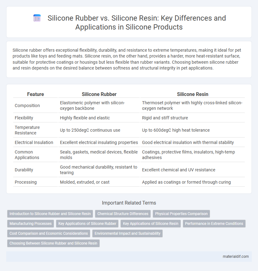Silicone Rubber vs. Silicone Resin: Key Differences and Applications in Silicone Products