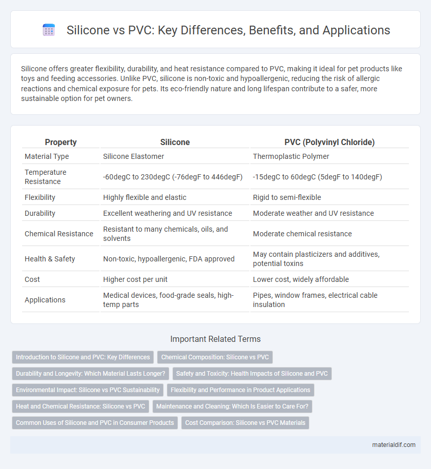 Silicone vs PVC: Key Differences, Benefits, and Applications
