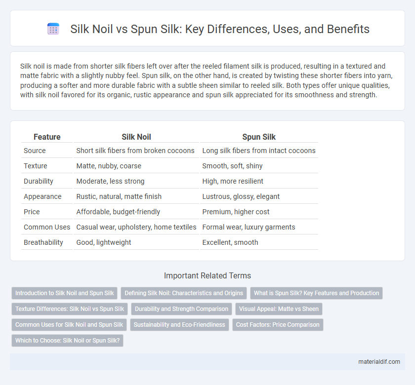 Silk Noil vs Spun Silk: Key Differences, Uses, and Benefits