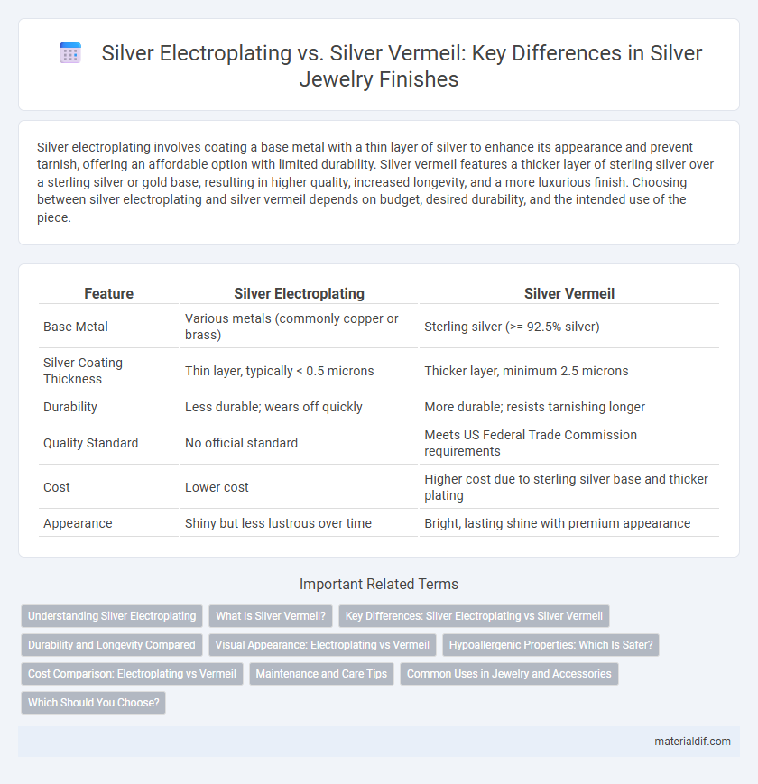 Silver Electroplating vs. Silver Vermeil: Key Differences in Silver Jewelry Finishes