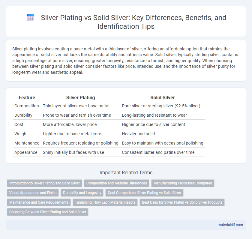 Silver Plating vs Solid Silver: Key Differences, Benefits, and Identification Tips