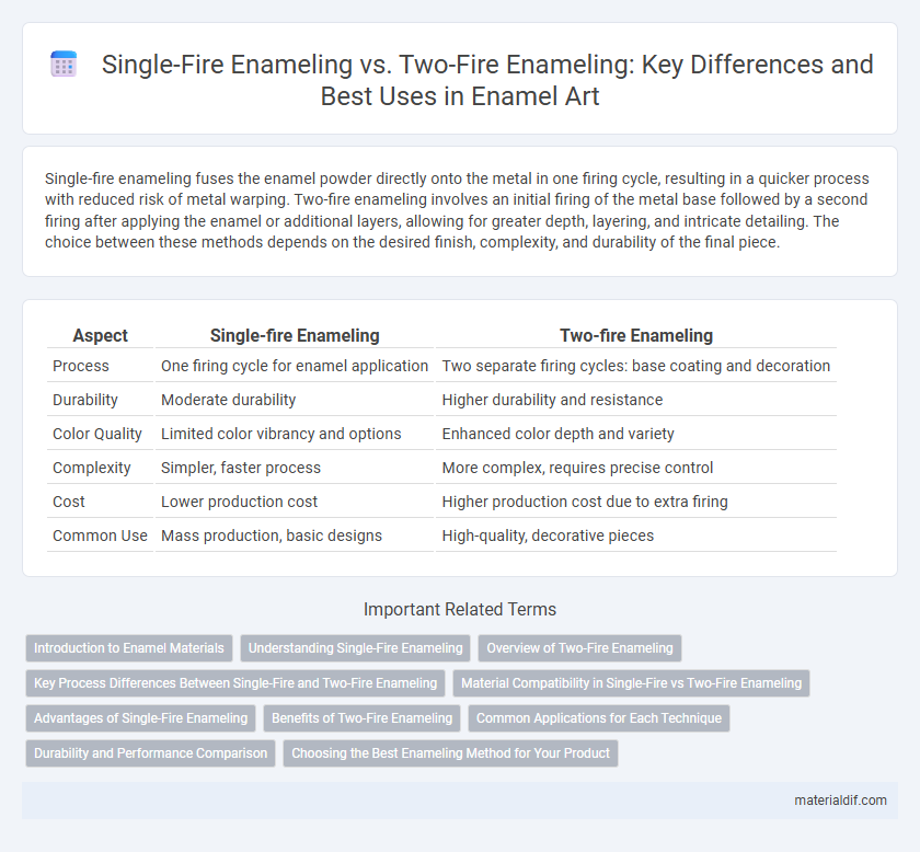 Single-Fire Enameling vs. Two-Fire Enameling: Key Differences and Best Uses in Enamel Art